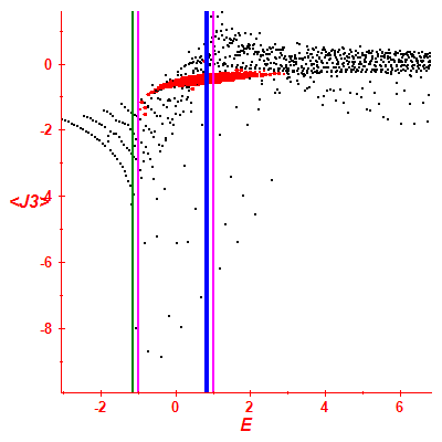 Peres lattice <J3>